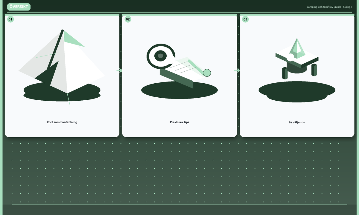 Översikt: Kort sammanfattning · Praktiska tips · Så väljer du